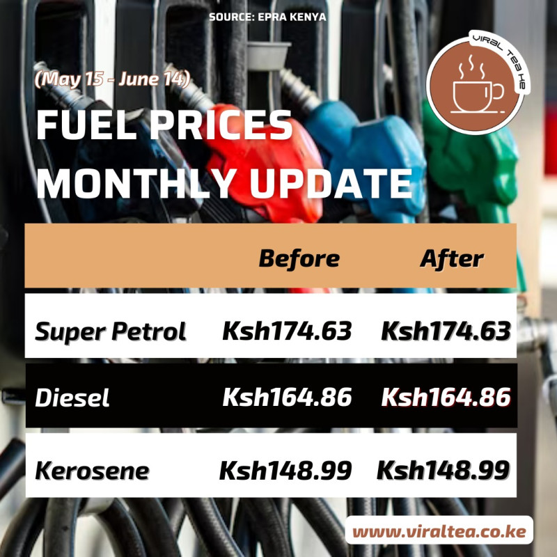 05-14 EPRA Announces Fuel Prices For May To June 2025